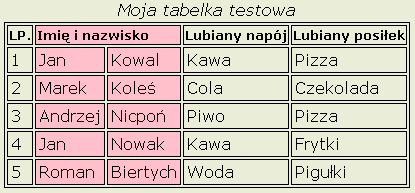 Wygląd jaki powinna wygenerować przeglądarka