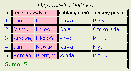 Wygląd jaki powinna wygenerować przeglądarka